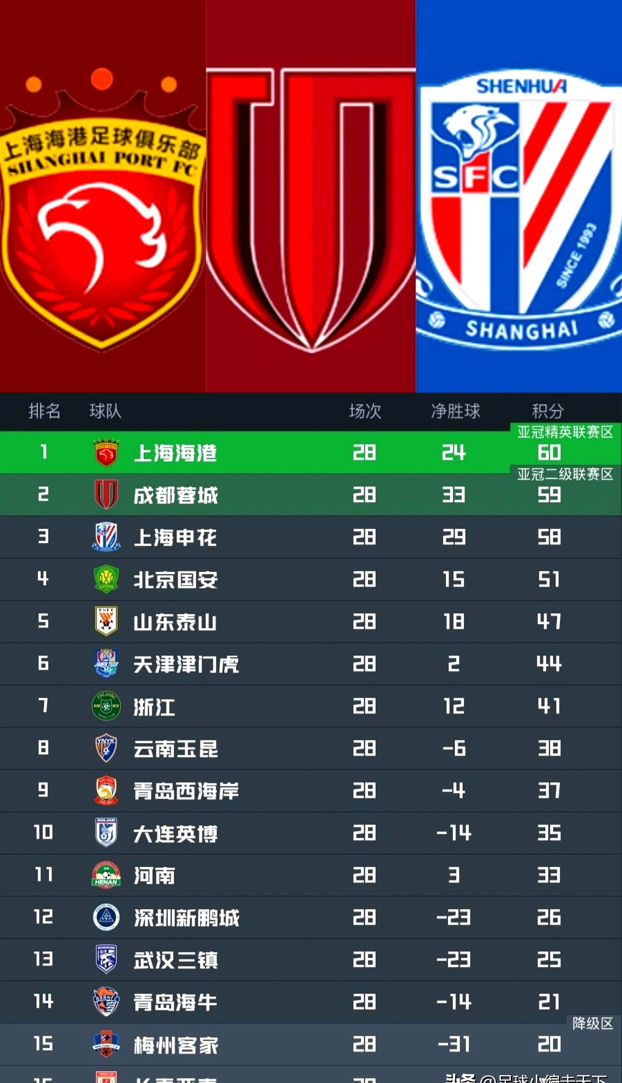 爱游戏在线登录-太狠了！北京首钢赛前单刀错失上海申花冲刺阶段遗憾出局，Scout连续十二场比赛得分超过高光表现 